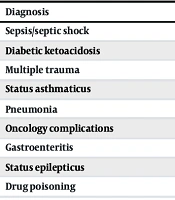 Investigating the Relationship Between Age-Adjusted Shock Index and AKI in Children Admitted to the Pediatric Intensive Care Unit