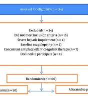Apixaban for the Prevention of Tunneled Cuffed Catheter Thrombosis in Hemodialysis Patients: A Randomized Controlled Trial