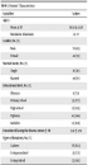 Cover image of the article: Effect of Renal Transplantation on Health-Related Quality of Life in Patients with End-Stage Renal Disease; A Quasi-Experimental Study