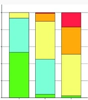 Malnutrition in Hemodialysis Patients and Predicting Factors: A Cross-Sectional Study