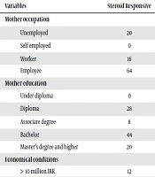 Effects of Prenatal and Perinatal Factors on Nephrotic Syndrome Outcome