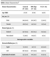 Vascular Control of the Renal Pedicle Using Non-Absorbable Polymer Ligating Clips in Hand-Assisted Living Donor Laparoscopic Nephrectomies