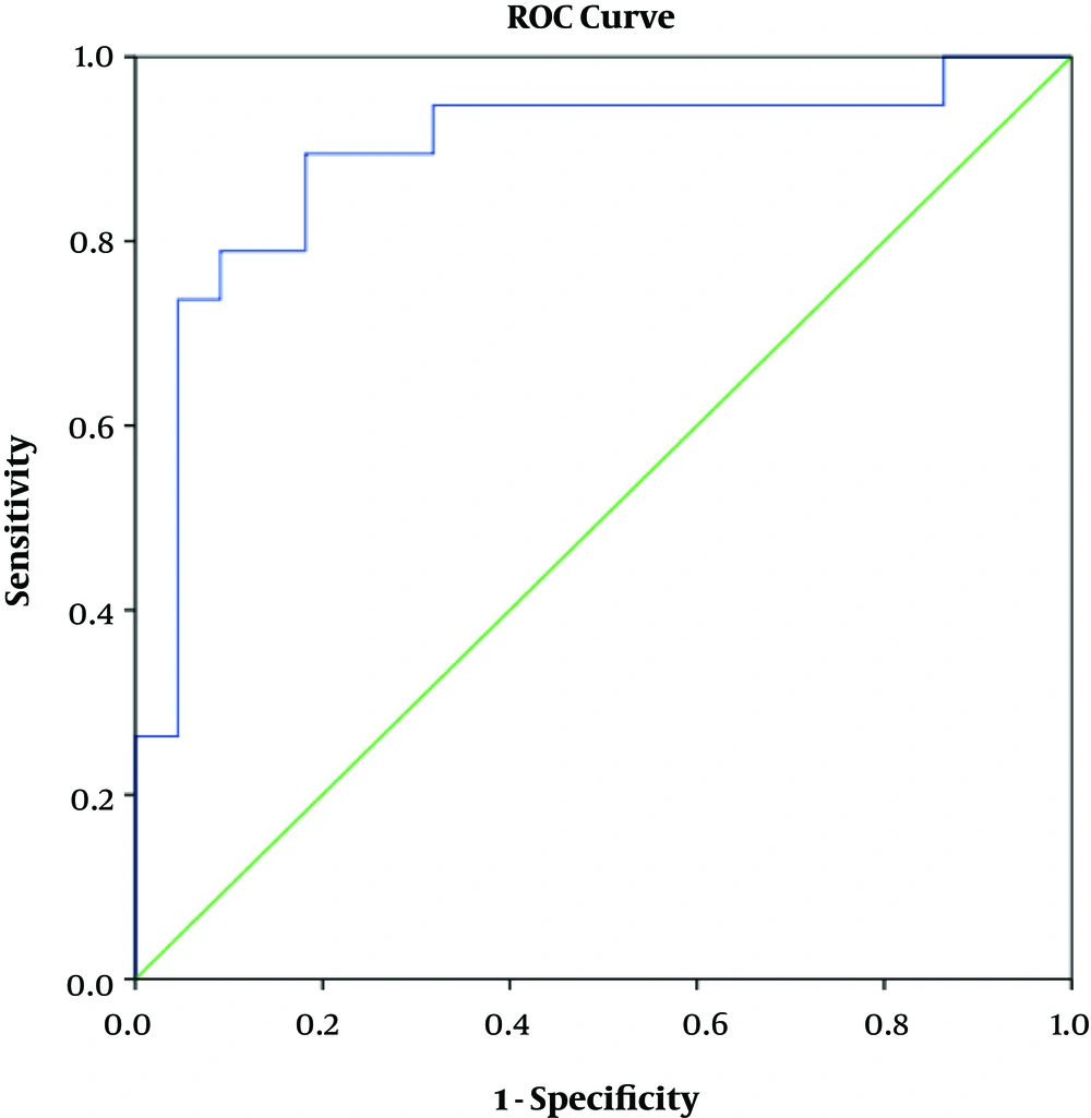 ROC curve of IgG/IgM ratio to predict SRNS; IgG/IgM ratio: AUC = 0.892, P < 0.001; cutoff point = 1.64, Se = 89.5%, Spe = 81.8% ROC curve of IgG/IgM ratio to predict SRNS; IgG/IgM ratio: AUC = 0.892, P < 0.001; cutoff point = 1.64, Se = 89.5%, Spe = 81.8%