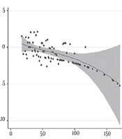 Level of Prostate Cancer Diagnosis Using MRI-TRUS Fusion Biopsy in Patients with a Negative History of TRUS Biopsy