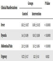 Nephro-Urology Monthly