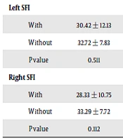 Is There a Link Between Saphenofemoral Insufficiency and Varicocele: Imaging Study of Sub-Fertile Men