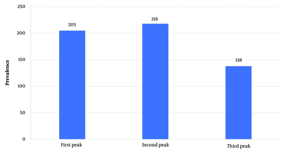 Details of mortality rate and ICU admission Details of mortality rate and ICU admission