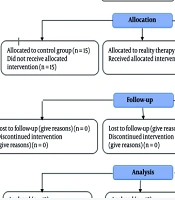 Comparison of the Effects of Group Reality Therapy and Group Dialectical Behavior Therapy on Fasting Blood Sugar, 2hpp, and Hemoglobin A1c in Women with Type 2 Diabetes