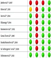 Evaluation of Bone Regeneration Based on Fibronectin Effect Around Dental Implant: A Systematic Review