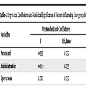 Assessing Performance Efficiency and Operational Challenges of Emergency Medical Services in Samut Songkhram, Thailand: A Mixed-Methods Study
