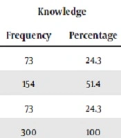 Survey of Knowledge, Attitude, and Practice of Farmers About Crimean-Congo Hemorrhagic Fever