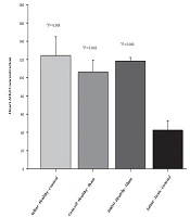 Cover image of the article: The Independent and Combined Effects of Aerobic Exercise Training and Eugenol Consumption on Cardiac Acetylcholinesterase (AChE) in Chlorpyrifos Poisoned Rats
