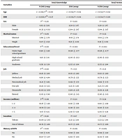 Knowledge, Attitude, and Practice of Diabetes Mellitus