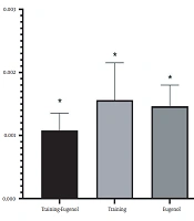 The Effect of Aerobic Exercise Training and Eugenol Supplementation on the Wnt, TGF-β, and Beta-Catenin gene Expression in Myocardial Tissue of Poisoned Rats Induced by Chlorpyrifos