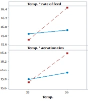 Effective Parameters for the Stimulation of Trehalose Synthesis in Saccharomyces cerevisiae