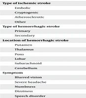 Investigating the Prevalence of Risk Factors Among Patients with Stroke Referred to Shahid Beheshti Yasuj Hospital During 2022 - 2023: A Descriptive Study