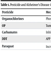 The Relationship Between Pesticide Exposure and Neurodegenerative Diseases: A Mini-Review