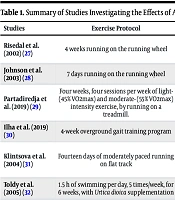 Molecular Mechanisms of the Effects of Aerobic Exercise on Cerebellar Brain-Derived Neurotrophic Factor