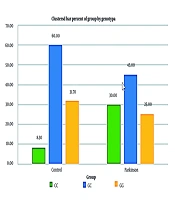 The Role of IL-2 and IL-8 Gene Polymorphisms in Parkinson's Disease Susceptibility