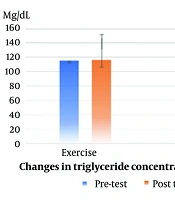 Cardiovascular Risk Factor Responses to Aquatic Exercise in Overweight Women: A Review of Physiological Adaptations