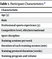 The Effect of Post-Exercise Music Listening on Competitive Anxiety and Sleep Quality in Elite Athletes