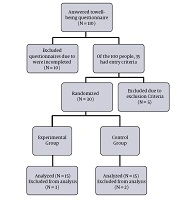 The Effectiveness of Positive Psychotherapy on the Well-Being and Glycemic Control of Patients with Type 2 Diabetes: A Randomized Controlled Trial