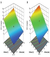 Optimization of Aqueous and Alcoholic Extraction of Phenolic and Antioxidant Compounds From Caper (Capparis spinosa L.) Roots Assisted by Ultrasound Waves