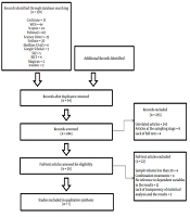 Vitamin B6 Effects on Breast Pain in Women of Reproductive Age: A Systematic Review