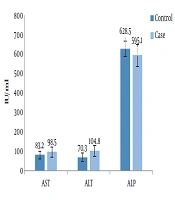Cover image of the article: The Relationship Between Malnutrition and Liver Enzymes in Hospitalized Children in Zahedan: A Case-control Study