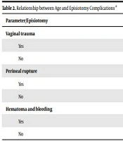 Cover image of the article: Episiotomy and Its Complications