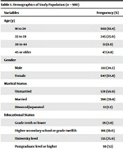 Knowledge, Awareness, and Practice of Preventive Measures Against COVID-19: A Prospective Observational Study from Pakistan