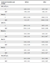 The Impact of Rope Jump Exercise Training on Hemolytic Anemia Parameters in Obese Adolescent Boys