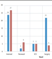The Potency of Tedizolid, Linezolid, and Vancomycin Against Extensively Drug-Resistant Staphylococcus aureus Clinical Isolates