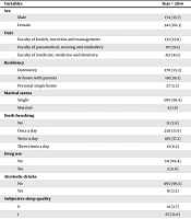 Utilizing Panel Regression in Predicting the Underlying Factors of Poor Sleep Quality Among University Students