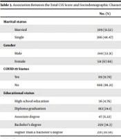 Development and Validation of COVID-19 Stress Scale (CSS) in an Iranian Non-clinical Population