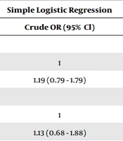 Stress in Acute Coronary Syndrome: A Cross-sectional Study in Kelantan and Terengganu, Malaysia