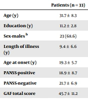 Validation of the Persian Version of Measure of Insight Into Cognition Self-report (MIC-SR) in Patients with Schizophrenia