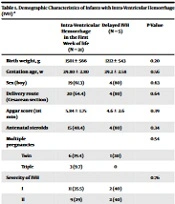 Short-Term Outcome of Preterm Infants with Intraventricular Hemorrhage