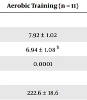Effect of Aerobic Training on Immune and Hormonal Responses to 30 Hours of Sleep Deprivation in Young Women