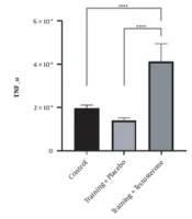 The Effect of Eight Weeks of Resistance Training and Testosterone Enanthate Consumption on TNF-α and IL-6 Genes’ Expression in the Kidney Tissue of Female Wistar Rats