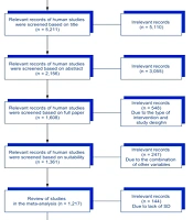 Intensity or Duration: That Is the Main Question of the Exercise Training Management in Stroke-Induced Neurological Deficit - A Systematic and Meta-analysis Study