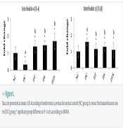 Cover image of the article: Modulatory Effects of Nano-Selenium Supplementation along with High Intensity Interval Training on Dexamethasone-Induced Liver Metaflammation