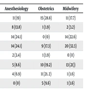 Cover image of the article: Barriers to Painless Labor in a University Hospital in Northern Iran