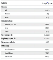 The Severity of Respiratory Distress Syndrome in Preterm Infants Born to Mothers with COVID-19 Infection