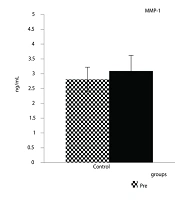 Metalloproteinase-1 Levels and Blood Pressure Indices in Older Women After Eight Weeks of Combined Exercise