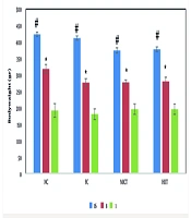 Investigating the Effect of Interval and Continuous Aerobic Training on Hepatic Expression of CD36 and HSL Genes in Fructose-Fed Male Rats