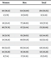 Prevalence of Upper and Lower Extremity Injuries in Elite Iranian Handball Players: A Cross-Sectional Study