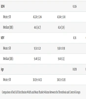 Assessing the Diagnostic and Prognostic Value of RDW and MPV in Cerebral Venous Sinus Thrombosis: Insights from a Case-Control Study
