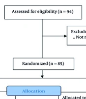 Cover image of the article: The Positive Effects of Colchicine Against Inflammatory Cytokines in Patients After Acute MI: A Randomized Clinical Trial Study