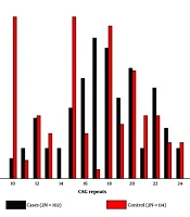 Association of Androgen Receptor CAG Repeat Length with Polycystic Ovary Syndrome in an Iranian Female Population